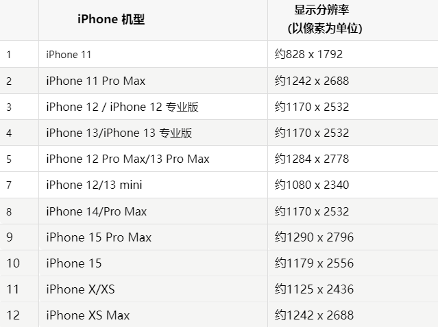 苹克东果维修分享iPhone主屏幕壁纸显得模糊怎么办