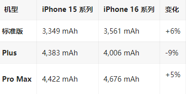 克东苹果16维修分享iPhone16/Pro系列机模再曝光