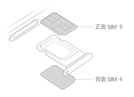 克东苹果15维修分享iPhone15出现'无SIM卡'怎么办