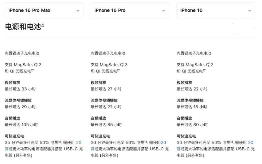 克东苹果手机维修分享 iPhone 16 目前实测充电峰值功率不超过 39W 